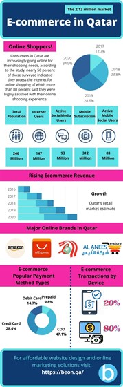 E-commerce in Qatar: E-commerce in Qatar